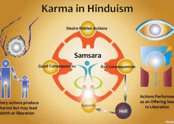 Doctrines of Hinduism
