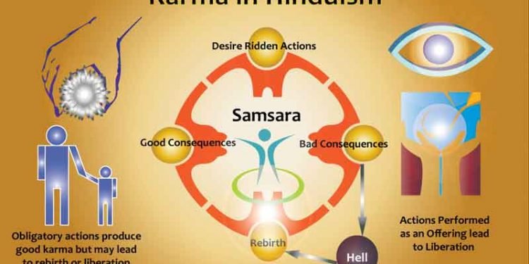 Doctrines of Hinduism