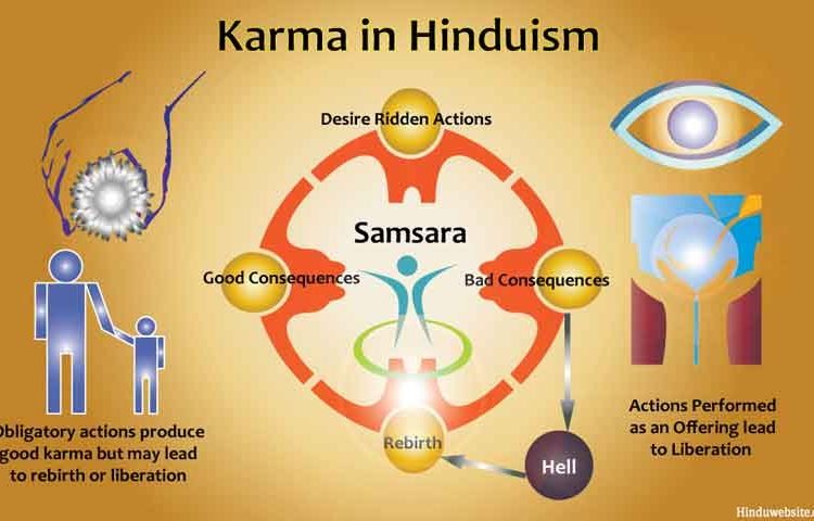 Doctrines of Hinduism