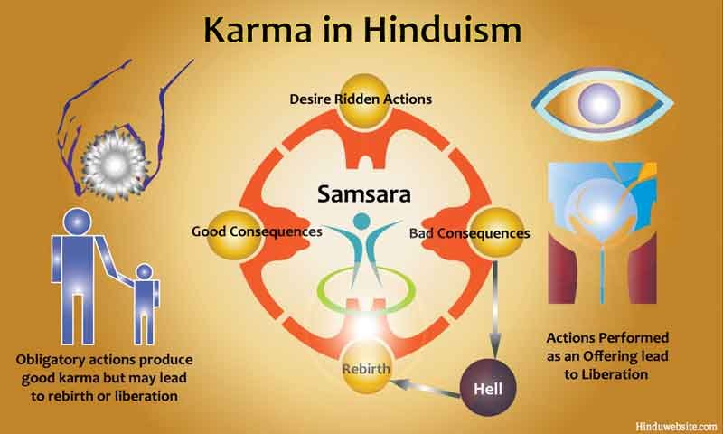 what-are-the-main-doctrines-of-hinduism