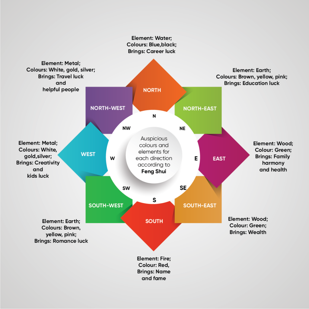 vastu-colour-chart