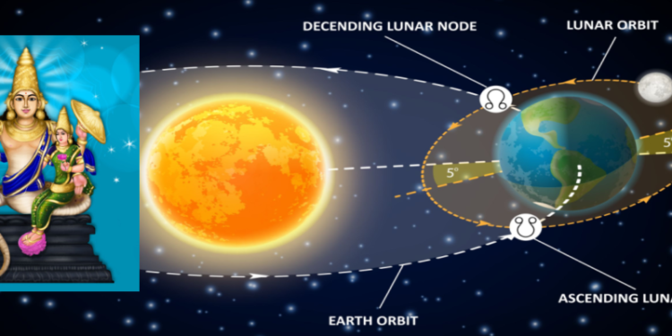 Rahu Planet Remedies for Rahu