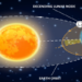 Rahu Planet Remedies for Rahu