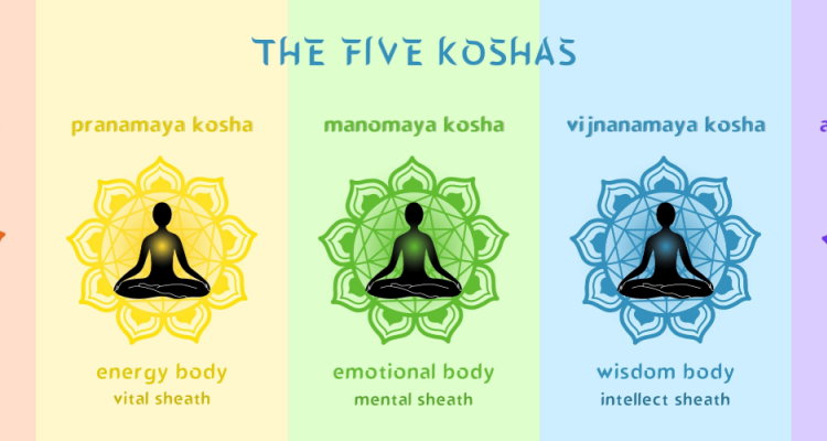 Live Online Professional Course on Panchakoshas