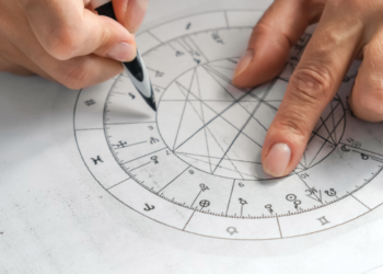 Fundamental Program on Vedic Astrology