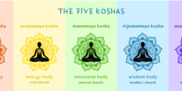 Pancha koshas Online Awareness Course