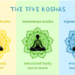 Pancha koshas Online Awareness Course