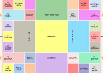 Essential Qualities for Success as a Professional Vastu Practitioner